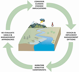 climate change vulnerability assessment colorado conservation science