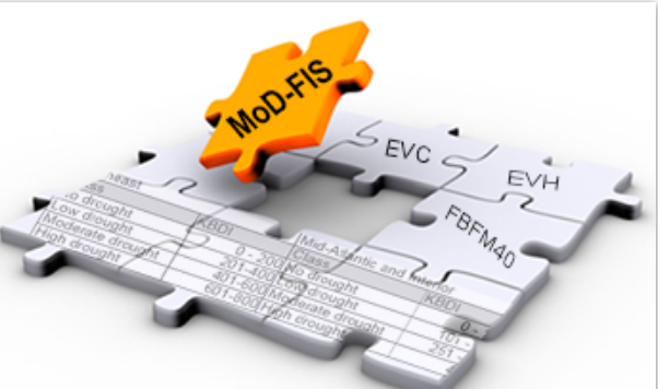 product puzzle